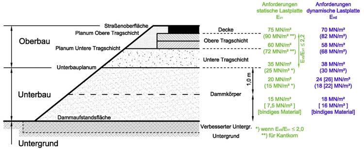 CCC-value k B time domain Schwingweg z1 Erregerkraft max Ferr Ferr=(me.e.ω²).sin(ω.t).Vario π 2π 3π 4π ω.t ϕ max z1 2.
