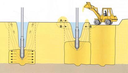 Compaction densification and