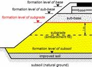 Materials E.g.