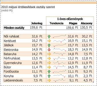 megbízható munkafüzetek, így azokat nem kell ismét elfogadnia a későbbi megnyitások alkalmával.