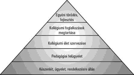 - Az élet szociális alapjainak megteremtése. - Szociális védőháló az egyén és a közösség számára. - Az otthon, a második otthon kialakításának lehetősége. 2. Pedagógiai tevékenység 2.1.