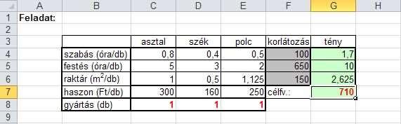 g} 10. ábra A 3. lineáris programozási feladat adatelrendezése {á:m3e3a10.