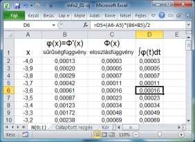 szomszédos függvényértékek összegének a felével, és ehhez még hozzá kell adni az előző sorban szereplő területértéket (D oszlop, következő ábra).