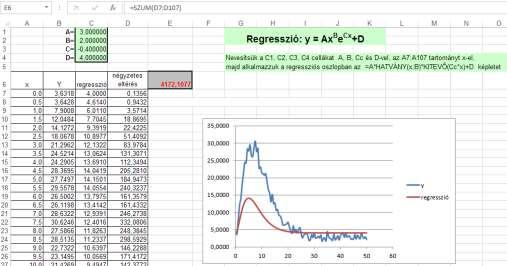 {á:m3e4a18k.png}{á:m3e4a18.png} 18. ábra Nemlineáris többparaméteres regresszió előkészítése Megjegyzés [M]: javítva lett a kép, az A konstans értéke 3!