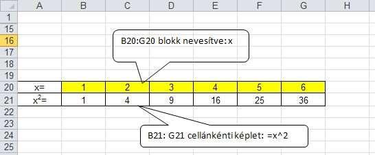 C) Ha a forrástartomány nevesített adatsor, vagy adatoszlop, és a leképezés ugyanilyen méretű parallel elhelyezkedésű tartományt (adatoszlop esetén a sorindexek azonosak, illetve adatsor esetén az