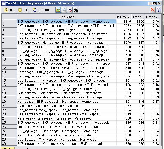 Module F Most Common