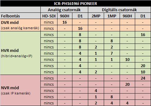 KIOSZTÁSA