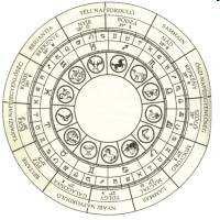 Az asztrológia gyökerei és az állatöv