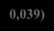 (0,005) 0,962 ln GDP *** j (0,004) ln távolság ij -1,089 *** (0.