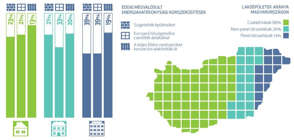 felhasználásának szektoronkénti megoszlása [Forrás: web 1]