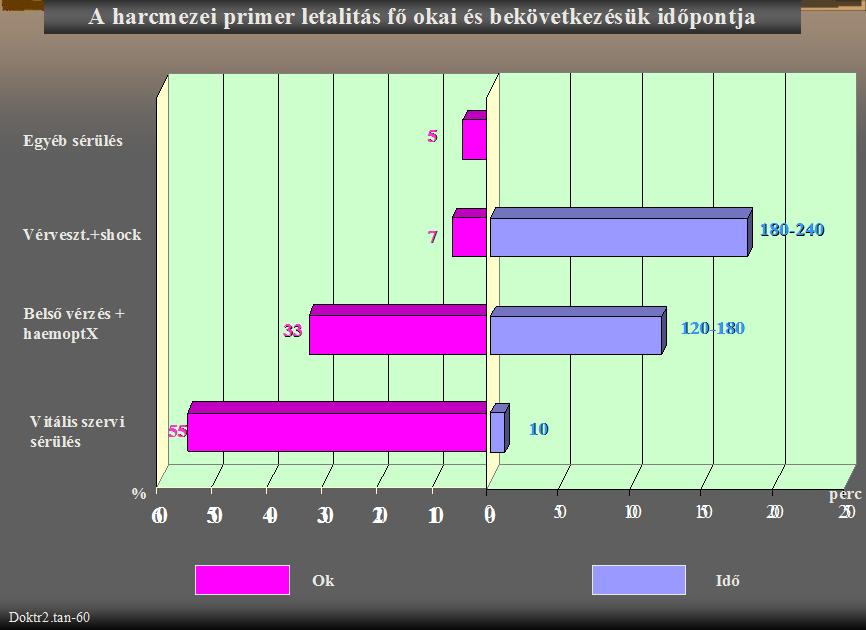 1. számú ábra 102 Folytonosság az egészségügyi ellátás terén Az egészségügyi biztosítással szemben elvárás, hogy az ellátás folyamatosan rendelkezésre álljon, és biztosítható legyen a kiürítési lánc