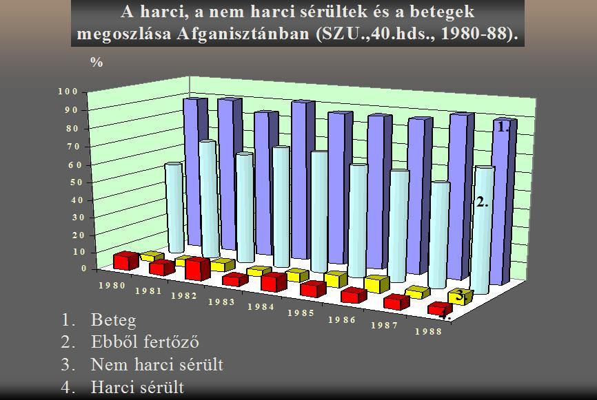 3. számú ábra.