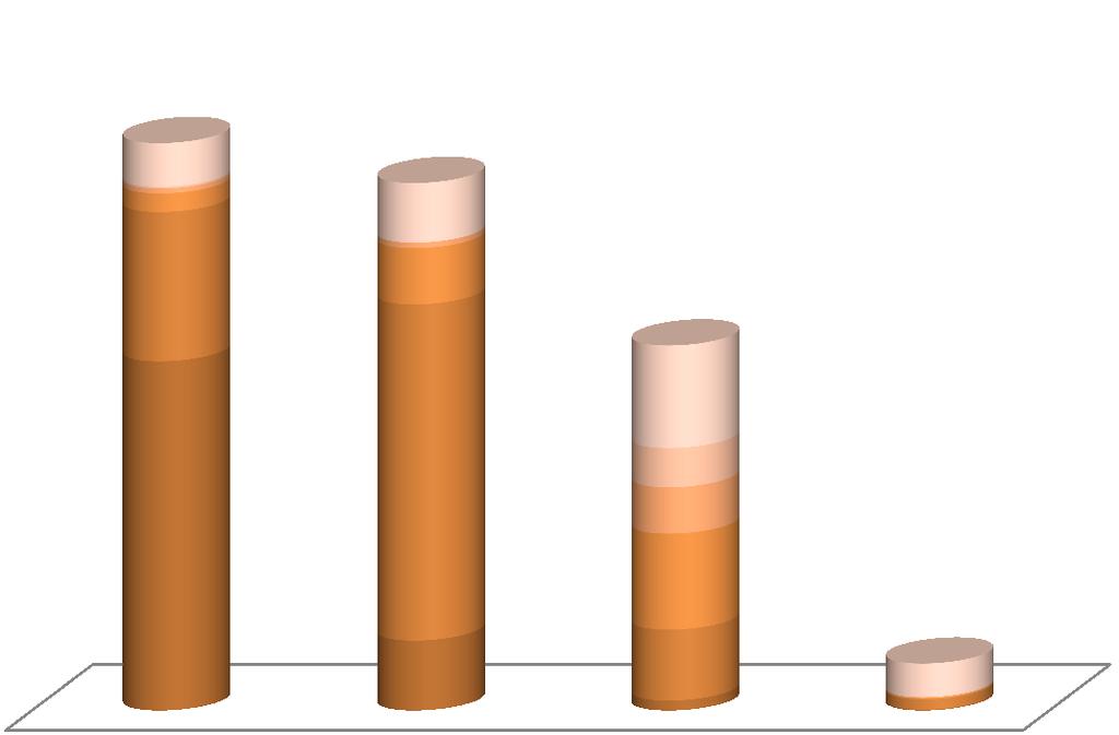 13. ábra: A reklámozott termék használati frekvenciája, ára és megjelenési gyakorisága (esetszám) 8 Nem meghatározható 1039 1 000 000 felett 100 000-1 000 000 Ft 80 34 273 3 9 966 109 0 10 103 10