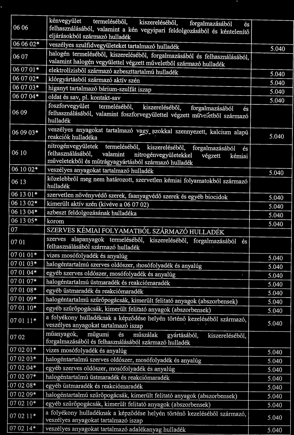 kénvegyület termeléséből, kiszereléséből, forgalmazásából és 06 06 felhasználásából, valamint a kén vegyipari feldolgozásából és kéntelenítő ~ eljárásokböl származó hulladék 06 06 02* veszélyes