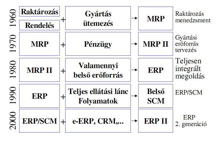 Számítógépes alkalmazás fejlesztése a FLEXIFORCE HUNGARY KFT. termeléstervezési tevékenységének támogatására 22 5.