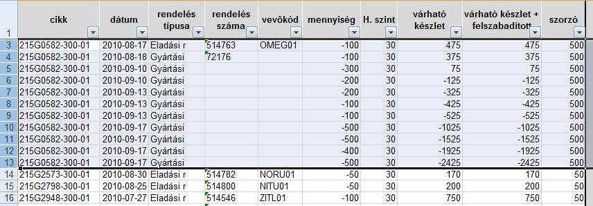 [22] A készlet3 munkalapon, a 20. ábraábrán láthatjuk készletinformációit. 20. ábra Készlet3 munkalap. 21.