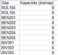 Számítógépes alkalmazás fejlesztése a FLEXIFORCE HUNGARY KFT.