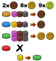 4. fázis: A kastély Passzolási sorrendben a játékosok erőforráscsomagokat adhatnak be. Minden csomag három erőforráskockából áll: 1 fából, 1 kőből és 1 élelmiszerből.