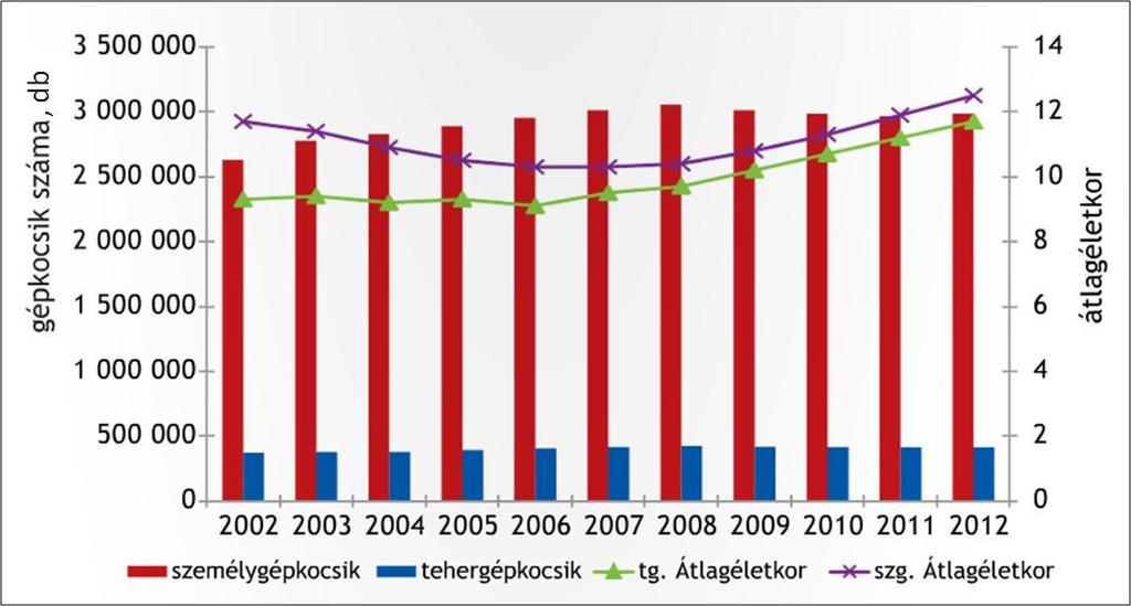 az Országos Légszennyezettségi Mérőhálózat adatai alapján 25/114 Az ultrafinom részecskék a dízel motorokból kerülnek a környezetbe és közel 16000 ember idő előtti halálát okozzák Magyarországon.