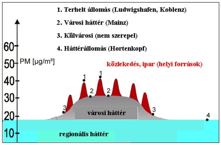 6.2 Példa az egyes forrásazonosítási módszerekre 1.