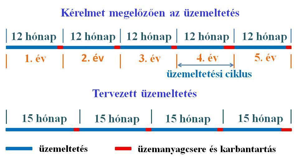 38 rendelkeznek. Az 1. blokkon legkisebb a falvastagsági tartalék, értéke 1,9 mm.