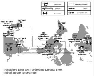 61 már egy termék (product) az elkészülésének folyamatában akár virtuálisan a földgolyót is bejárhatja, akár fizikailag, de a szolgáltatások, logisztikai szoftverfejlesztés, benchmarking folyamatában