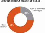 40 Értékpapír-kibocsátókkal szembeni kockázat 3 Ország-, gazdasági és politikai kockázat Ingatlankockázat 1 Partnerkockázat 3 Kamatkockázat 3 Részvénypiaci kockázat 3 1: nem jellemző/nagyon alacsony,