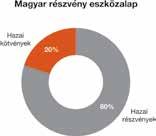 42 A Magyar részvény eszközalap kapcsán felmerülő kockázatok: Adószabályok változásának 3 Koncentrációs kockázat 3 kockázata Árukockázat 1 Likviditási kockázat 3 Devizaárfolyam-kockázat 2 Működési