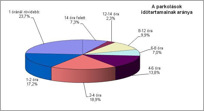 5. Gazdaságossági vizsgálat 5.1.
