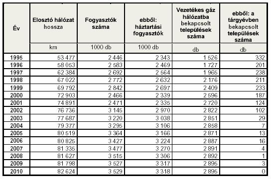 63 Forrás: MEH,