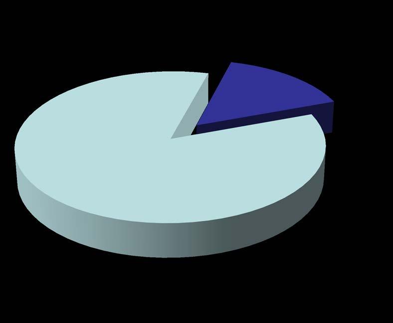 Egészségügy területén maradók további eloszlása 15,38% 84,62% egészségügyi