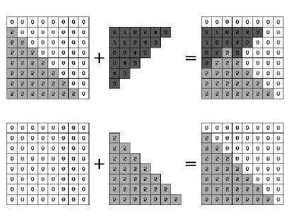 3 6. Scan Conversion (raszterizáció - pásztázó konverzió). A lapokat vízszintes pásztavonalak mentén nézeti pixelekre osztja.