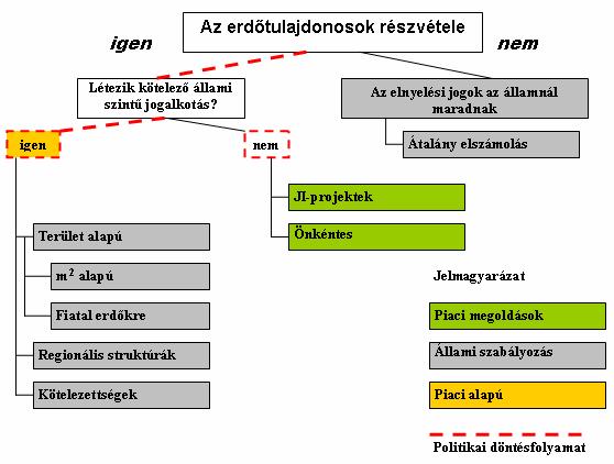 Kovács István latokkal szolgálhat arra, hogy a piacosítás nyitott kérdései mihamarabb megválaszolhatók legyenek. Az önként előállított emissziócsökkentés az ún.