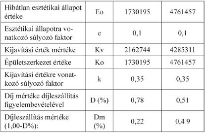 ÚJ OTÉK 7/1 13 Árcsökkentés (díjleszállítás) mértékének meghatározása Az árcsökkentés tényleges Ft-ban meghatározott mértéke ezek után számítható: A