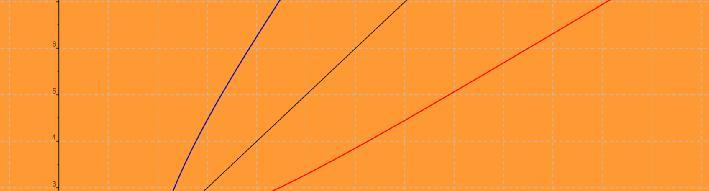 ] [ f = ( + ) ] [ g= ( ) f : log 5; ; ( ) log 5 g: log 5; ; ( ) log 5 Mivl a két függvény gymás invrz, zért a grafikonjuk az y= gynsr nézv szimmtrikus, így grafikonjaik csak zn az gynsn mtszhtik