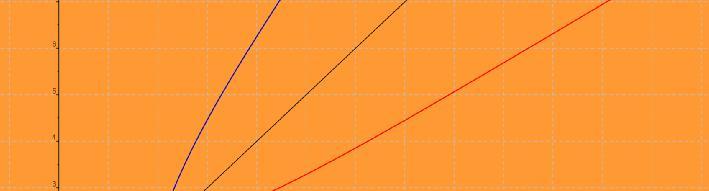 ] [ f = ( + ) ] [ g= ( ) f : log 5; ; ( ) log 5 g: log 5; ; ( ) log 5 Mivl a két függvény gymás invrz, zért a grafikonjuk az y= gynsr nézv szimmtrikus, így grafikonjaik csak zn az gynsn mtszhtik