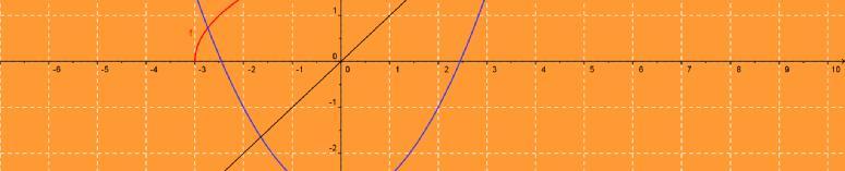 6 Így lgndő az = gynltt mgoldani. Ennk mgoldásai: = + 7; = 7 Ellnőrzéssl mggyőződhtünk arról, hogy a második szám nm mgoldása az gynltnk, mrt a baloldal pozitív, a jobboldal ngatív értékű.