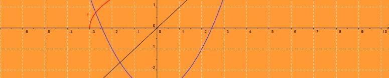 6 Így lgndő az = gynltt mgoldani. Ennk mgoldásai: = + 7; = 7 Ellnőrzéssl mggyőződhtünk arról, hogy a második szám nm mgoldása az gynltnk, mrt a baloldal pozitív, a jobboldal ngatív értékű.