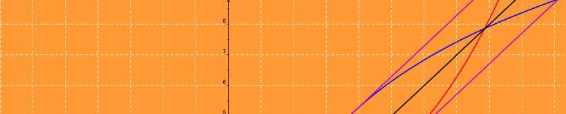 g grafikonjának az y= gynssl párhuzamos
