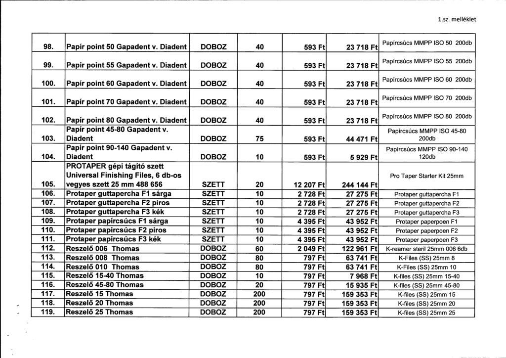 1.s2. mel16klet 98. Papir point 50 Gapadent v. Diadent DOBOZ 40 593 Fl 23718 Ft Papircs0cs MMPP ISO 50 200db 99. Papir point 55 Gapadent v.