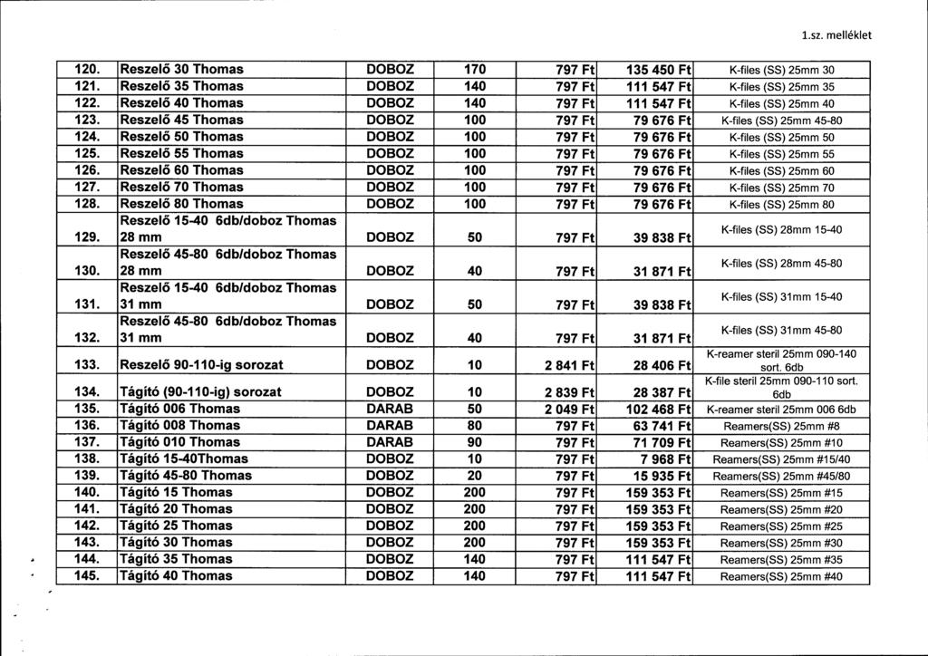 1.s2. mell6klet 120. Reszel6 30 Thomas DOBOZ 170 797 Ft 135 450 Fr K-files (SS) 25mm 30 121. Reszel6 35 Thomas DOBOZ 140 797 Ft 111 547 Ft K-files (SS) 25mm 35 122.