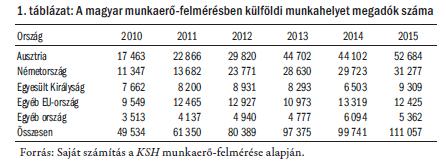 A tükör statisztikák