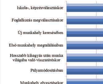 életpálya-tanácsadási szolgáltatások ismertségéről. Kutatási jelentés, 10. o.