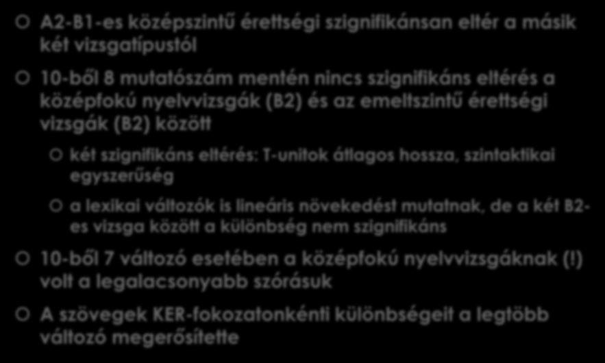 Következtetések A2-B1-es középszintű érettségi szignifikánsan eltér a másik két vizsgatípustól 10-ből 8 mutatószám mentén nincs szignifikáns eltérés a középfokú nyelvvizsgák (B2) és az emeltszintű