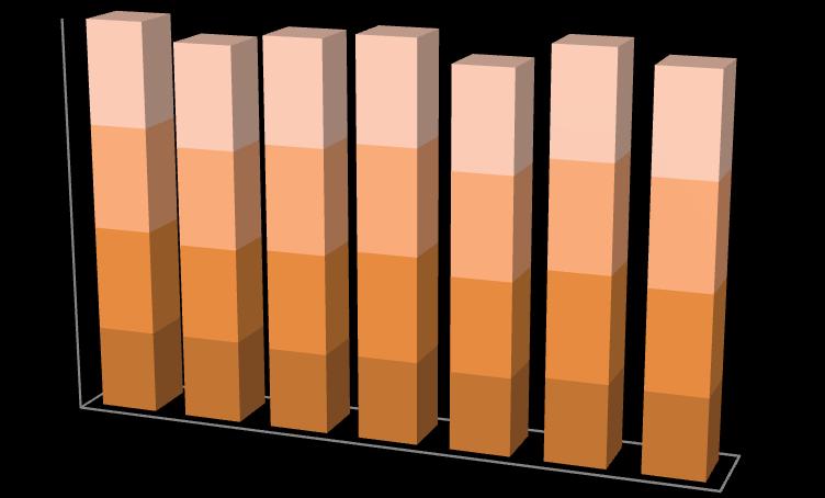 2016-ban összes résztvevő a túrákon: 1266 fő