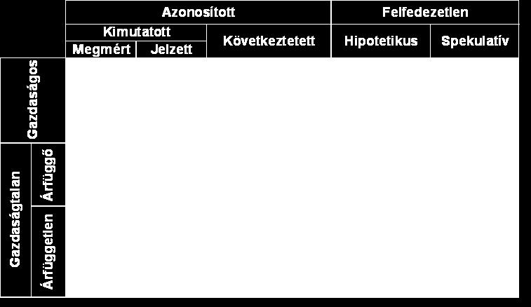 áramoltatás Talaj képződés Alapanyag (biomassza) termelés Élet a Földön Biodiverzitás Biztosít: Élelmet Friss vizet Fa és rost Üzemanyagot Szabályoz: Klímát Árvízet Betegségeket Víztisztaságot