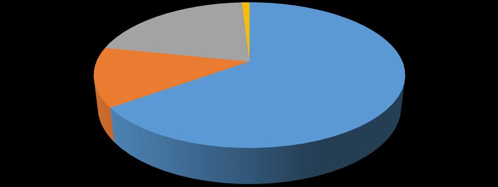 Munkabér összesen 1% TÖRZSBÉR KIEG.