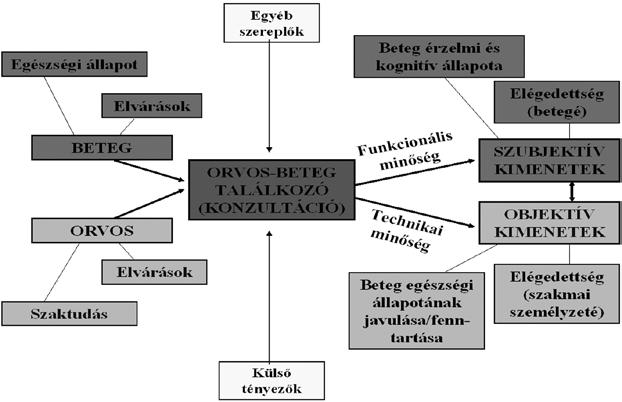 lás kisebb kockázata által.