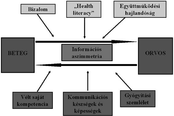 Kutatási modell javaslat Az elméleti háttér feldolgozása alapján a javasolt elméleti és kutatási modellünk a szolgáltatásminőség alakulásának struktúrájába helyezi a részletesen vizsgálni kívánt