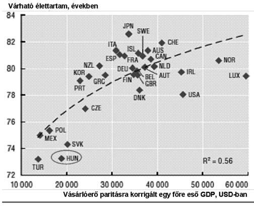 Ahogyan korábban említettük, a mért együttműködés mértéke igen nagy skálán mozog; a WHO (Sabaté, 2003), illetve Young és Oppenheimer (2006) becslése szerint is a fejlett országokban a hosszan tartó